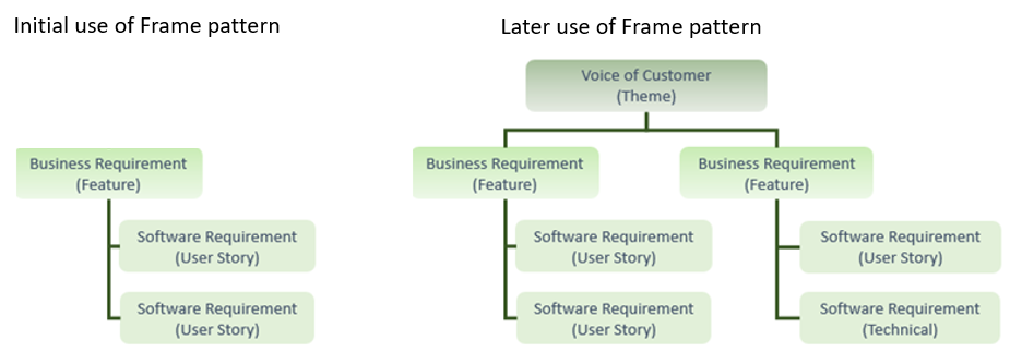 A diagram of a software structure Description automatically generated