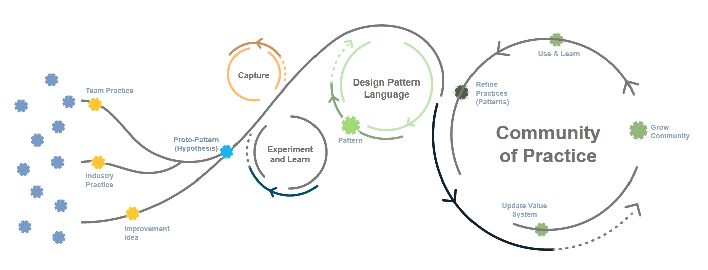 A diagram of a diagram Description automatically generated