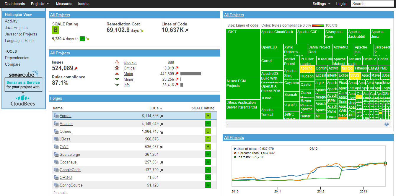 http://upload.wikimedia.org/wikipedia/commons/5/5c/Sonarqube-nemo-dashboard.png